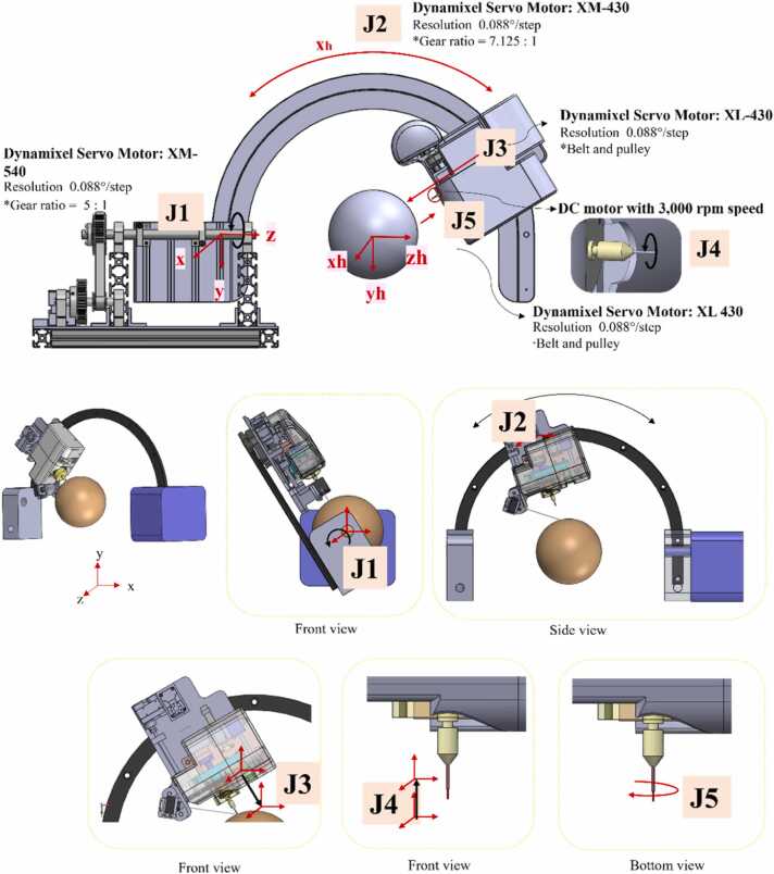 Fig. 2