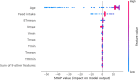 Fig 10