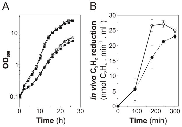 Fig. 8