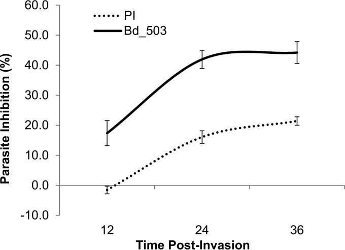 FIG 4