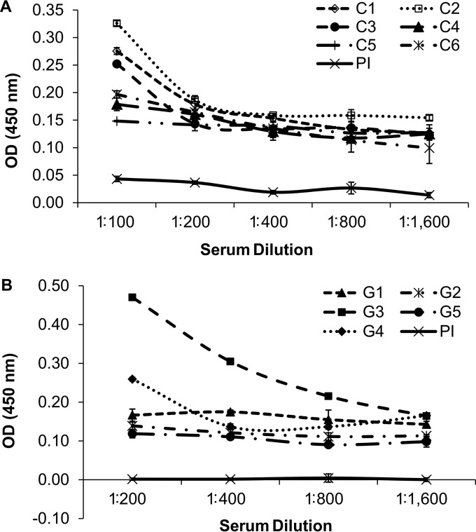 FIG 3