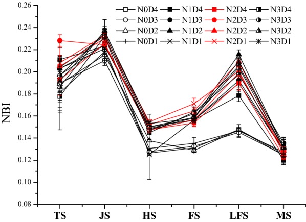 Fig. 4