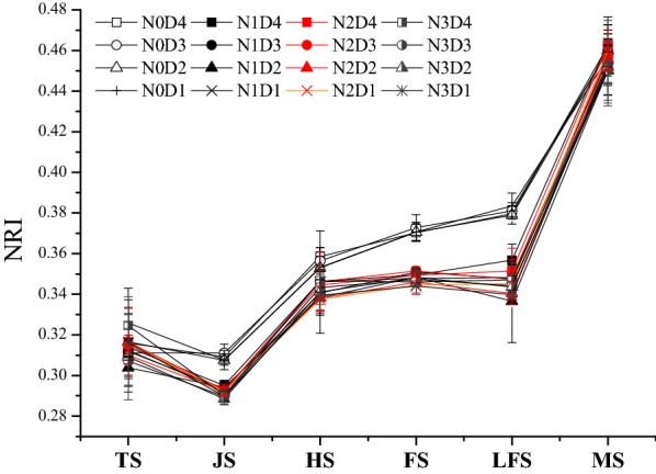 Fig. 2