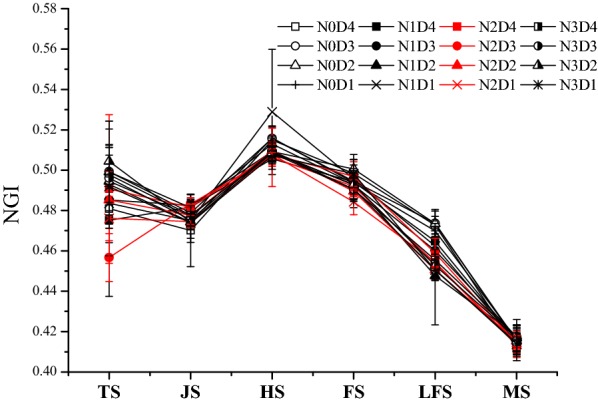 Fig. 3