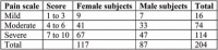 TABLE 2.