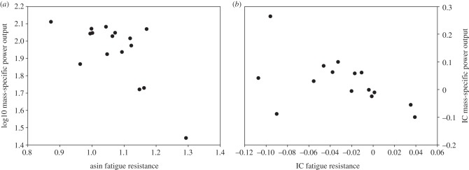 Figure 2.