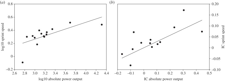 Figure 3.