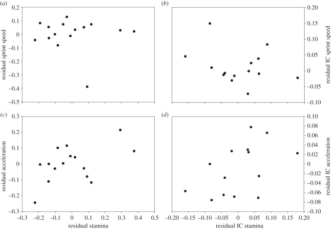 Figure 1.