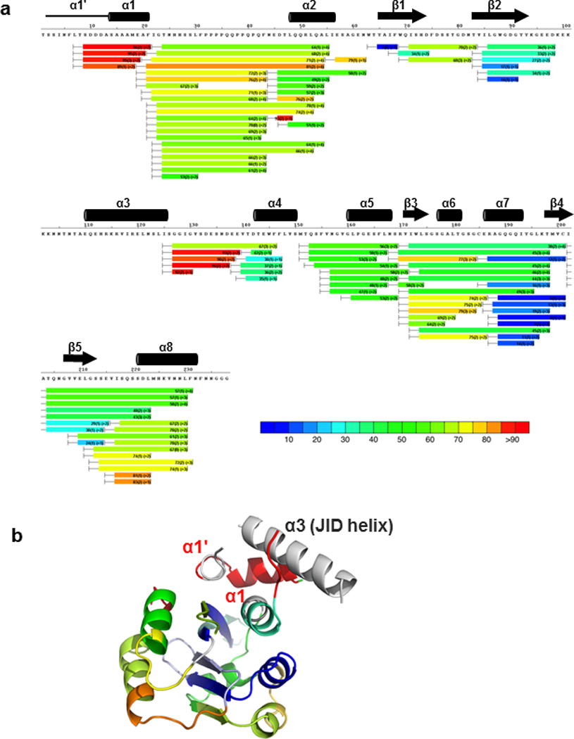 Extended Data Figure 4