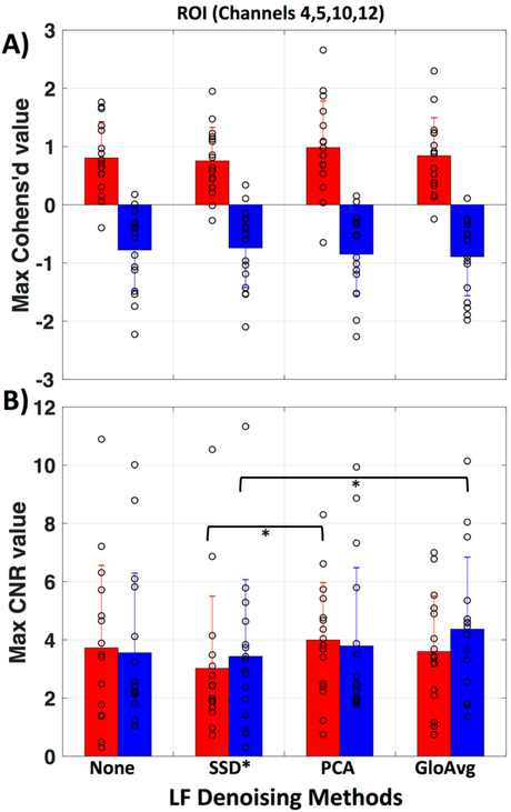 Figure 10.