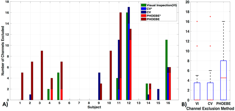 Figure 5.