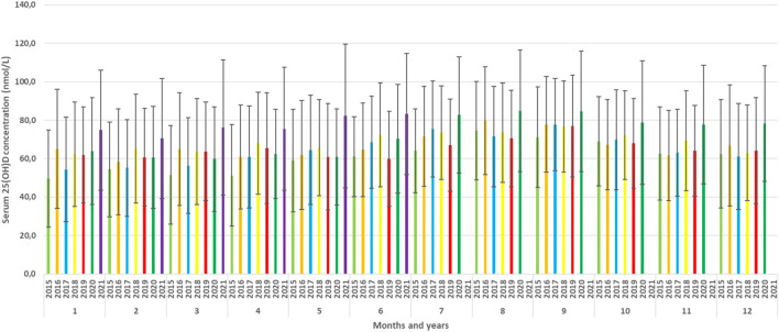 FIGURE 6
