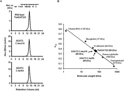 FIGURE 7.