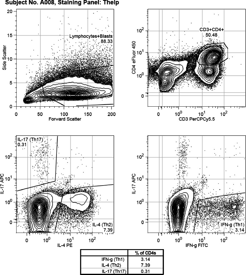 Figure 1A