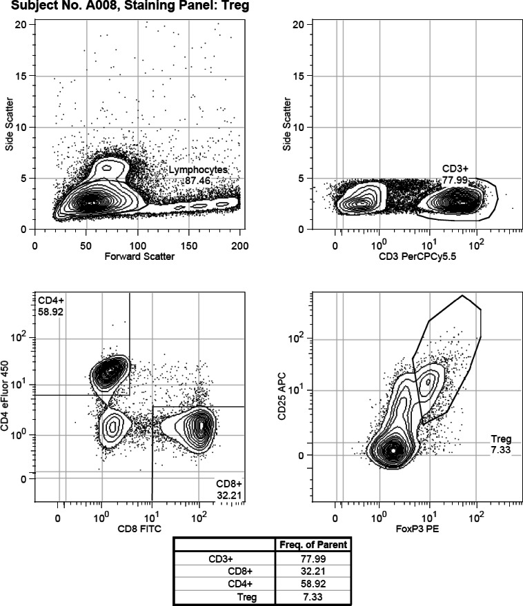 Figure 1B