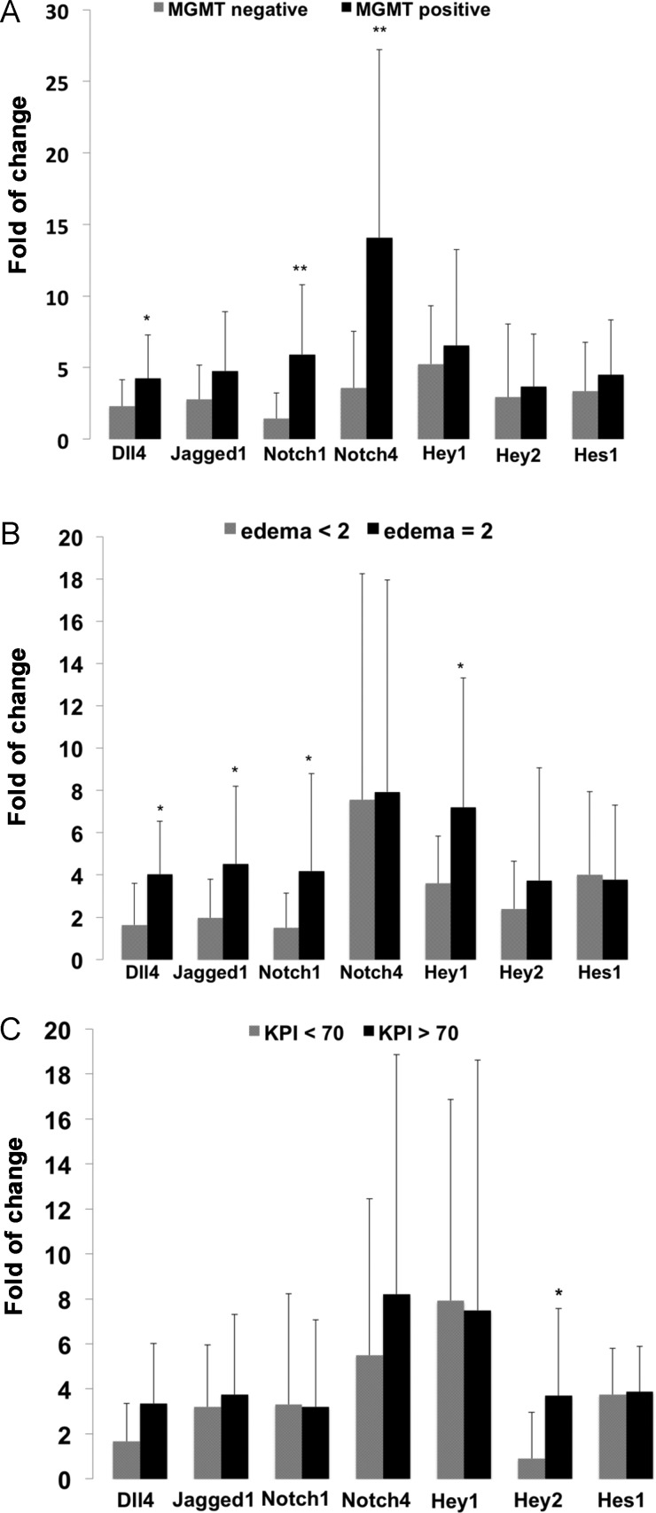 Fig. 4.