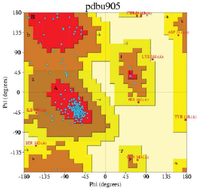 FIGURE 3