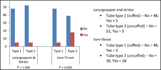 Bar Graph 1