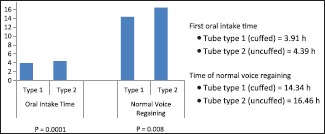 Bar Graph 2