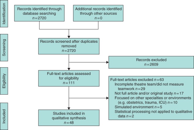 BJS5-40-FIG-0001-c