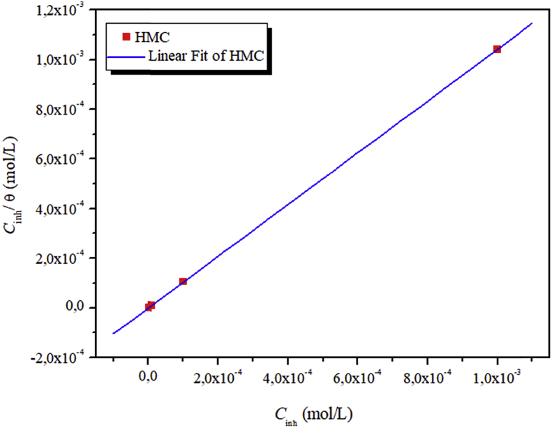 Fig. 6