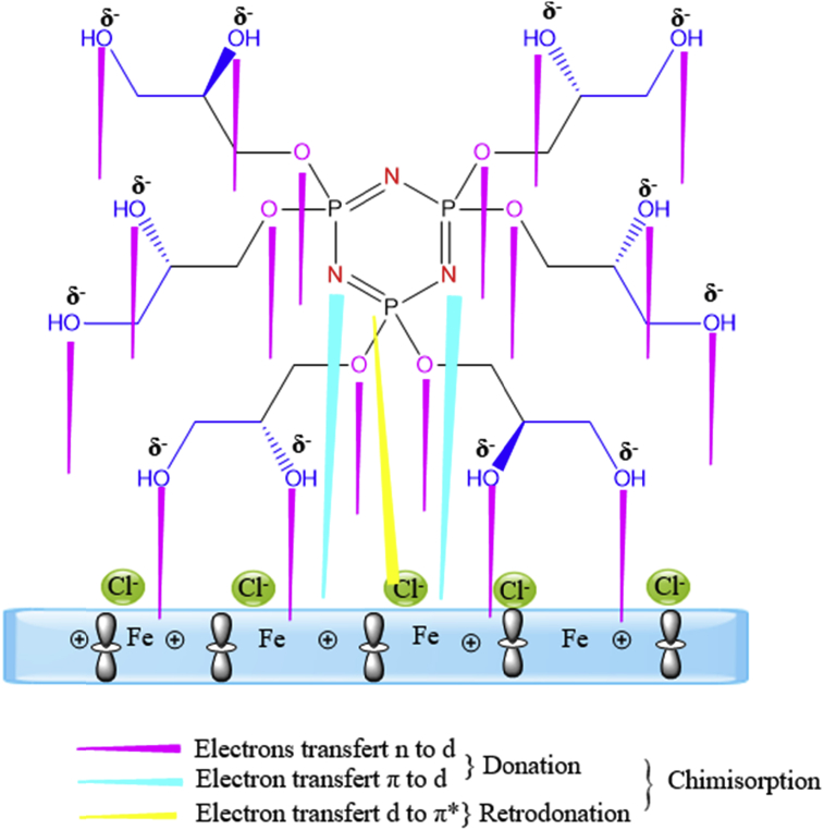 Fig. 11