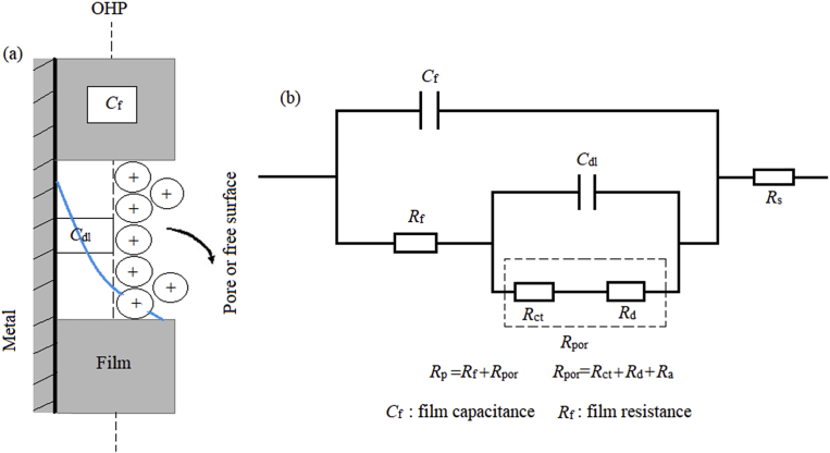 Fig. 5