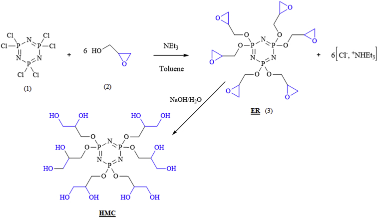 Fig. 1