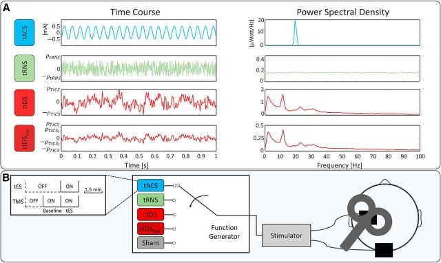 Figure 3.