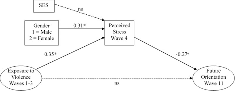 Figure 1.