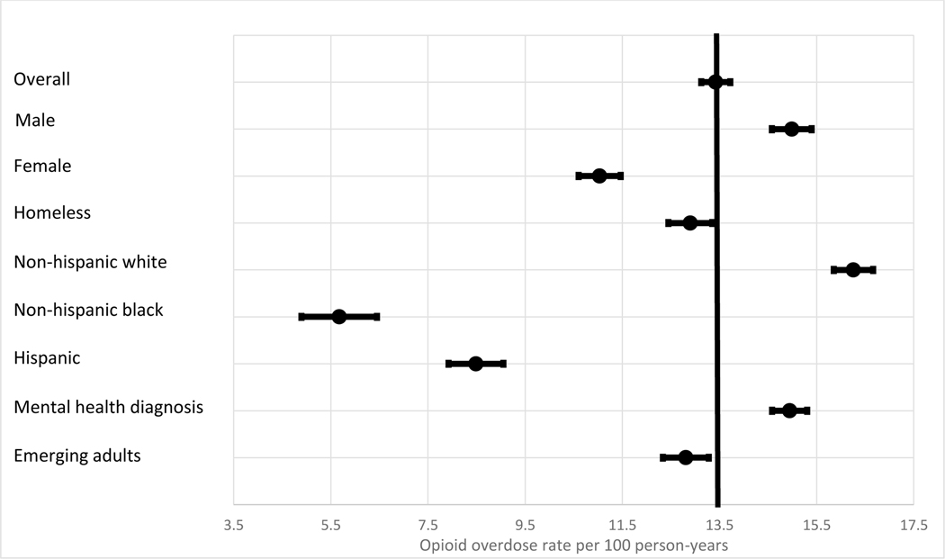 Figure 4: