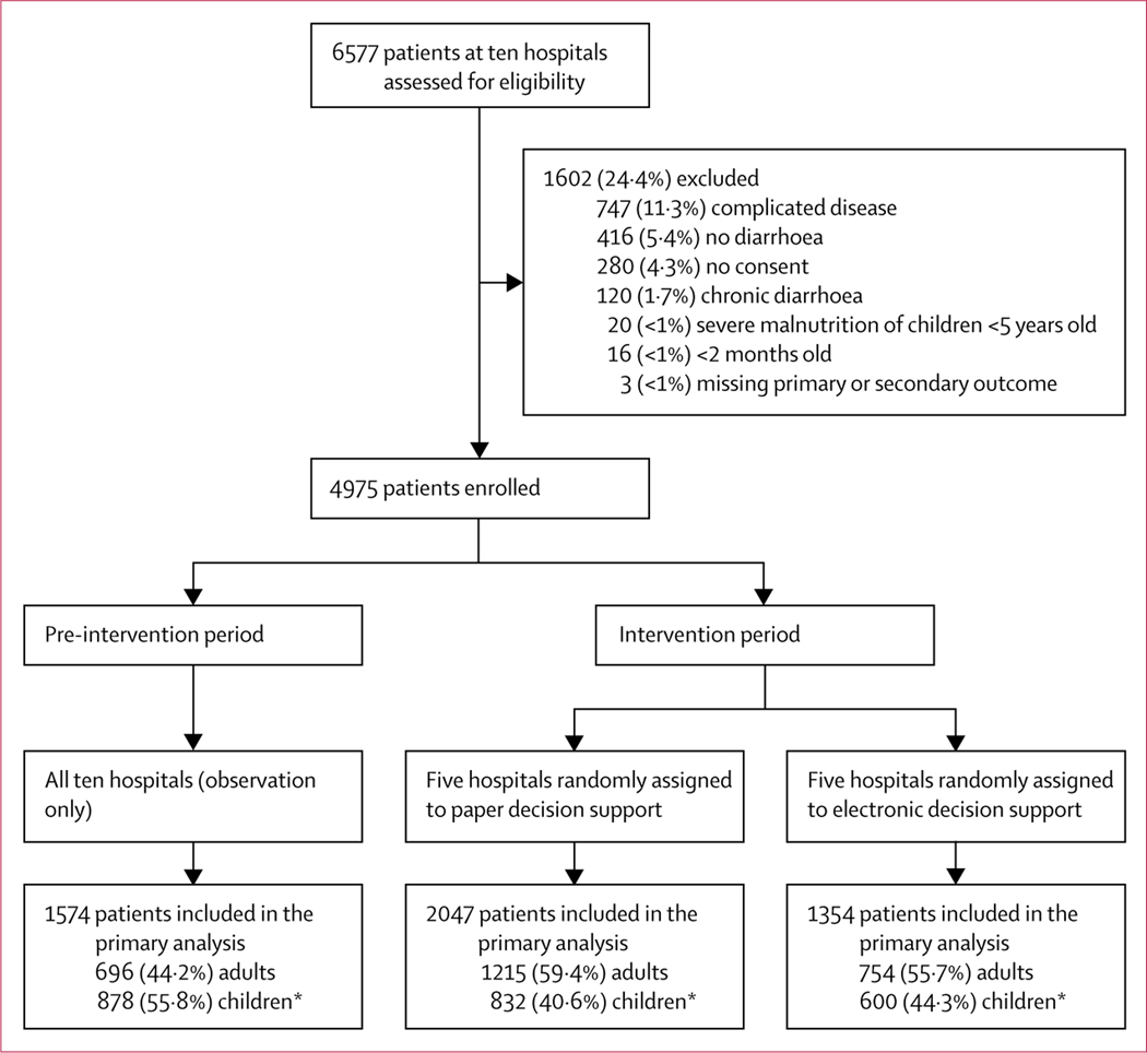 Figure 1: