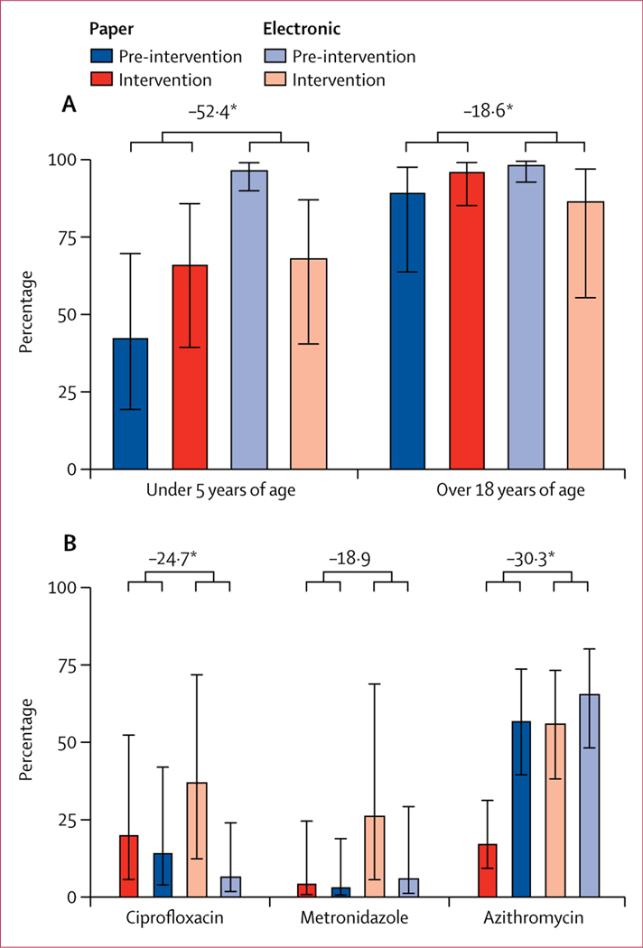 Figure 3: