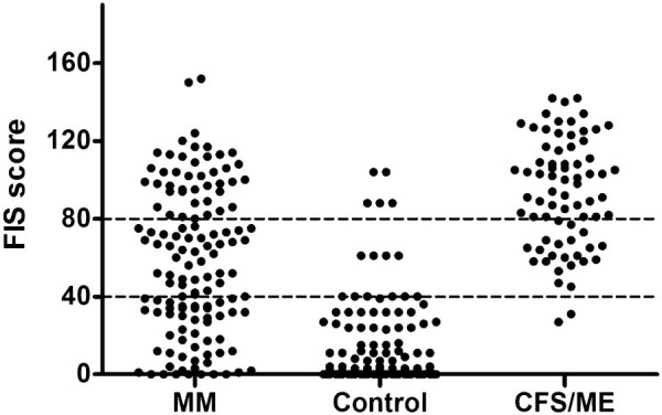 Fig. 1