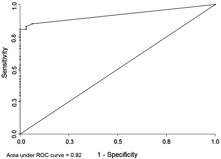 Figure 3.