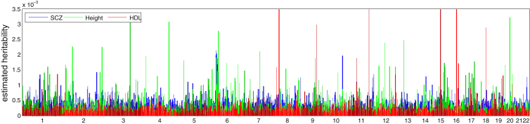 Figure 3