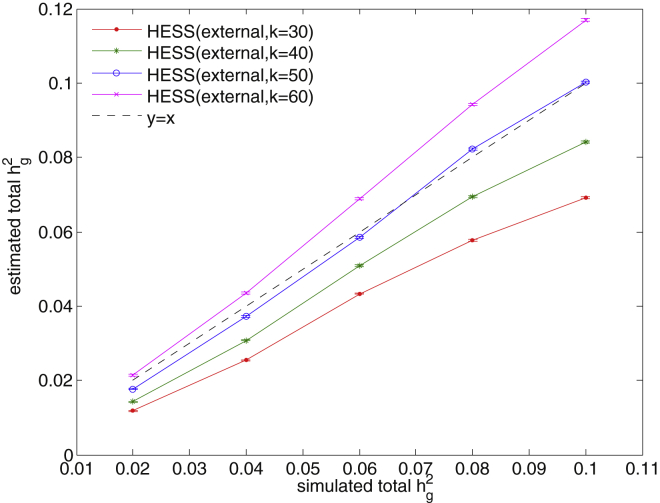 Figure 1