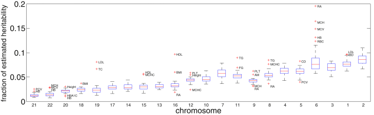 Figure 4