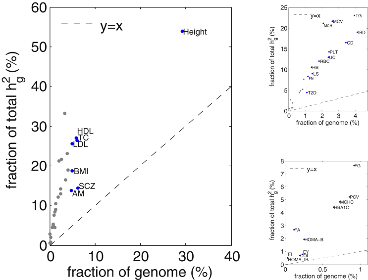 Figure 7