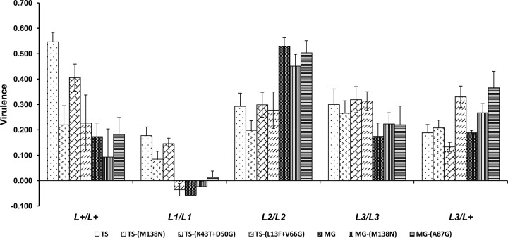 FIG 2