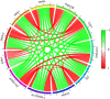 Fig 7