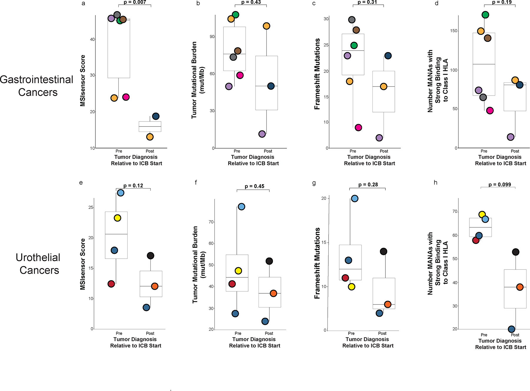 Extended Data Fig. 4.