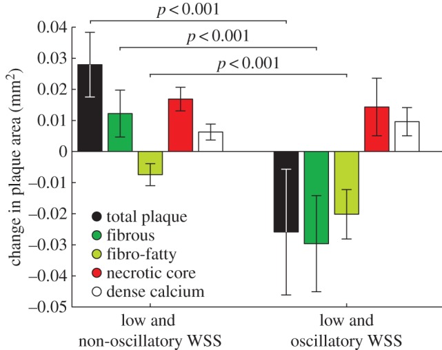 Figure 7.