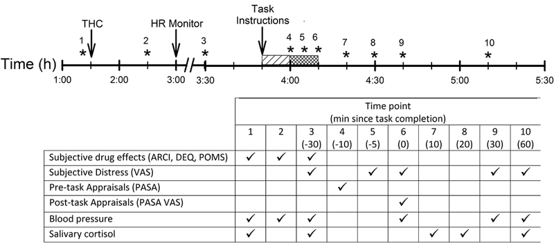 Figure 1: