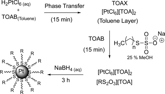 Scheme 1