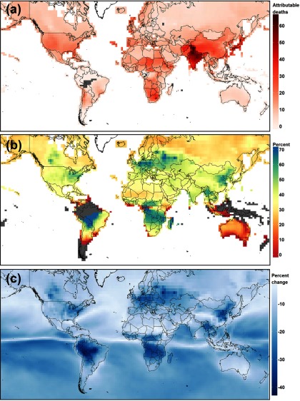 Figures 2a, 2b, and 2c are three world maps marking regions exposed to ozone according to absolute difference in attributable respiratory deaths per 100,000 people (from 0 to 60), percentage of T2016-based attributable respiratory death (from 0 to 70 percent), and percentage change in the magnitude of the long-term ozone exposure (from negative 40 to negative 10 percent), respectively.