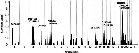 Figure  3