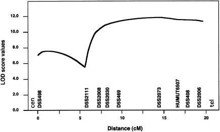 Figure  4