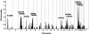 Figure  3