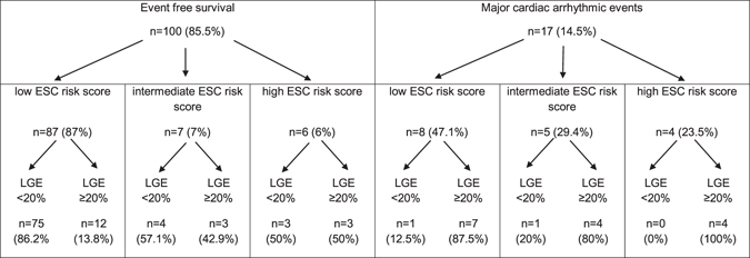 graphic file with name 41598_2017_6533_Tab1_HTML.jpg